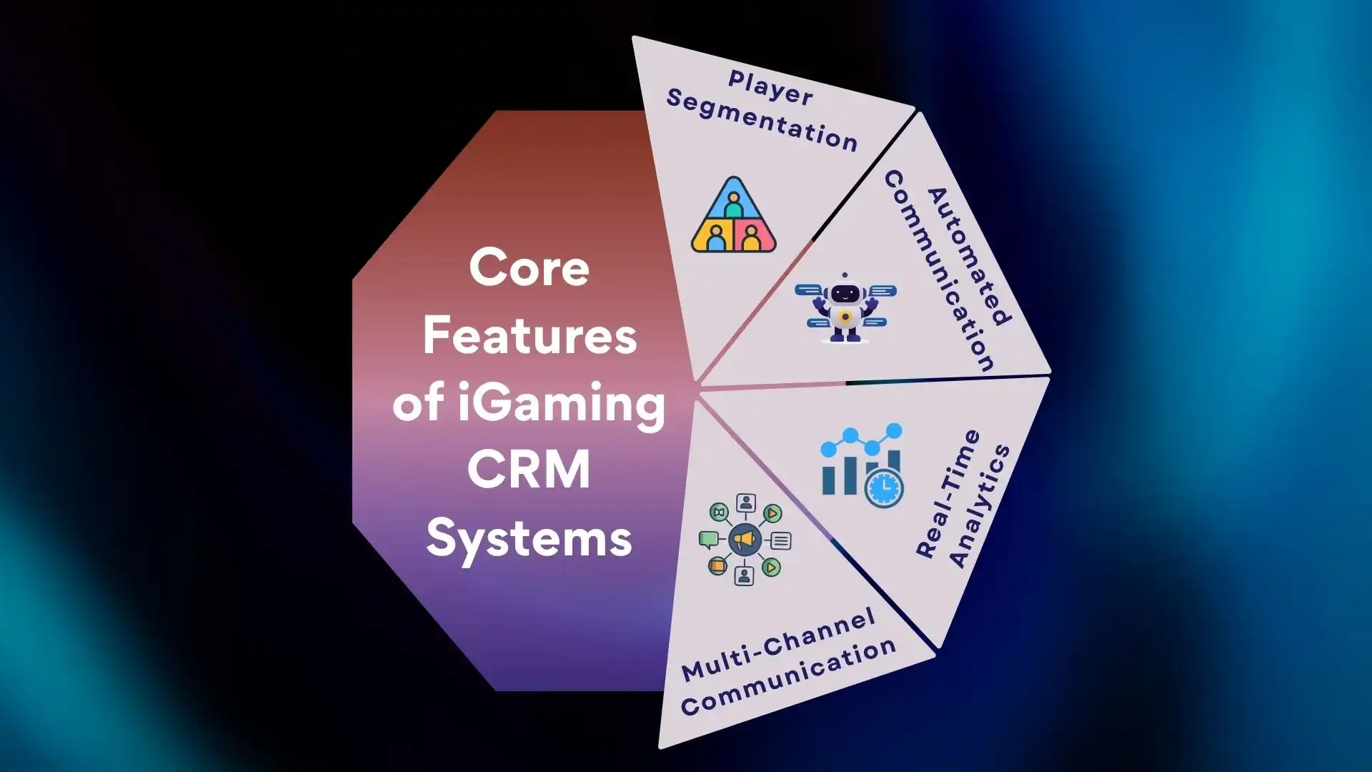 Core Features of iGaming CRM Systems Core Features of iGaming CRM Systems